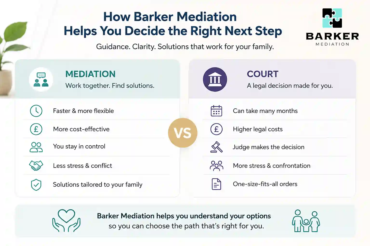 How Can Barker Mediation Help Me Decide the Right Next Step Ealing?